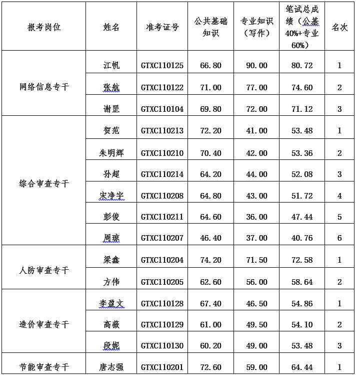 高鐵新城.png