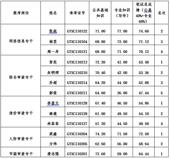 高鐵新城.png