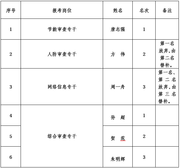 高鐵新城.png